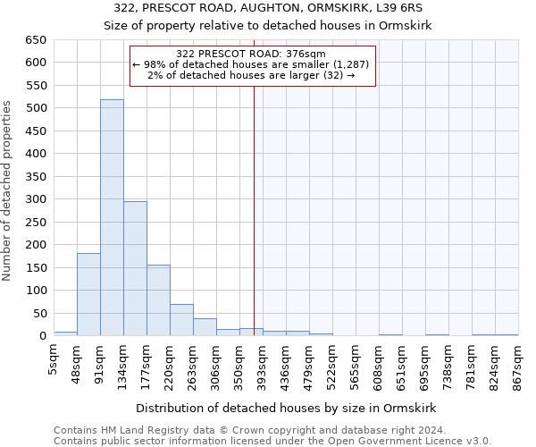 322, PRESCOT ROAD, AUGHTON, ORMSKIRK, L39 6RS: Size of property relative to detached houses in Ormskirk