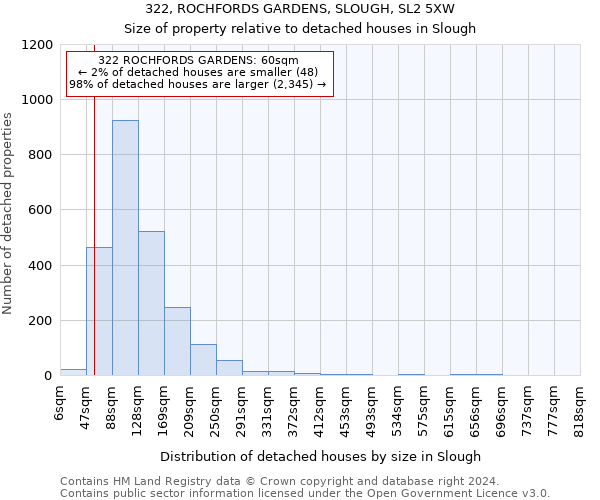 322, ROCHFORDS GARDENS, SLOUGH, SL2 5XW: Size of property relative to detached houses in Slough