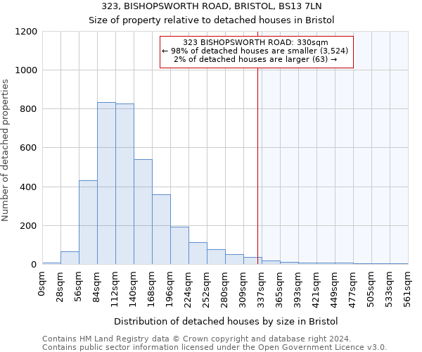 323, BISHOPSWORTH ROAD, BRISTOL, BS13 7LN: Size of property relative to detached houses in Bristol