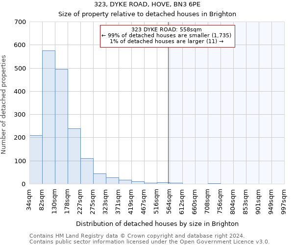 323, DYKE ROAD, HOVE, BN3 6PE: Size of property relative to detached houses in Brighton