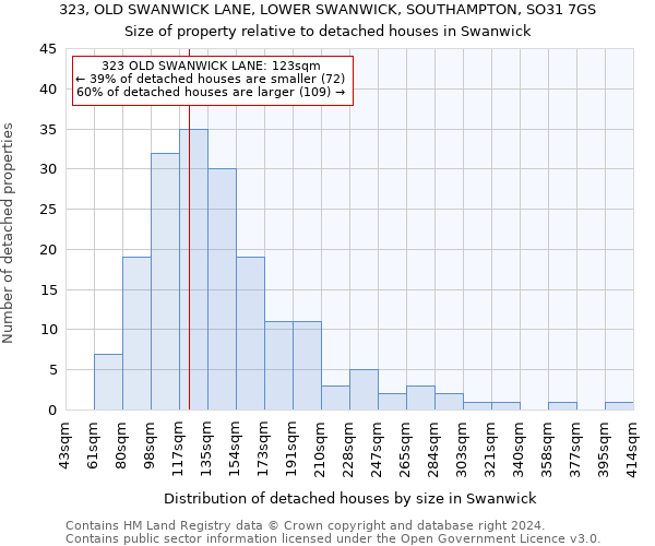 323, OLD SWANWICK LANE, LOWER SWANWICK, SOUTHAMPTON, SO31 7GS: Size of property relative to detached houses in Swanwick