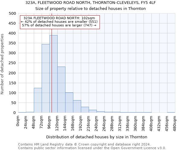 323A, FLEETWOOD ROAD NORTH, THORNTON-CLEVELEYS, FY5 4LF: Size of property relative to detached houses in Thornton
