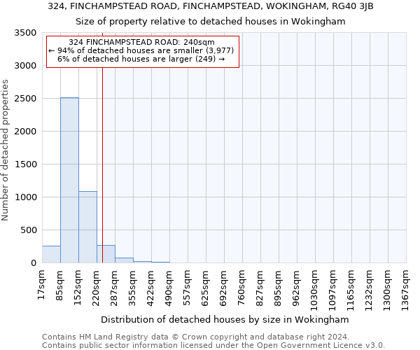 324, FINCHAMPSTEAD ROAD, FINCHAMPSTEAD, WOKINGHAM, RG40 3JB: Size of property relative to detached houses in Wokingham