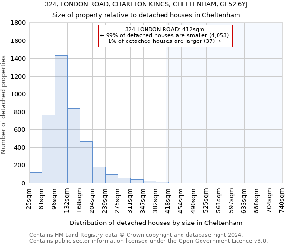 324, LONDON ROAD, CHARLTON KINGS, CHELTENHAM, GL52 6YJ: Size of property relative to detached houses in Cheltenham