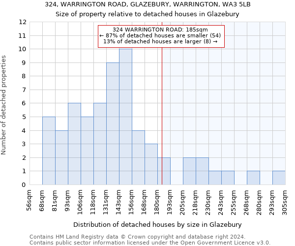 324, WARRINGTON ROAD, GLAZEBURY, WARRINGTON, WA3 5LB: Size of property relative to detached houses in Glazebury