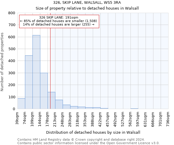 326, SKIP LANE, WALSALL, WS5 3RA: Size of property relative to detached houses in Walsall