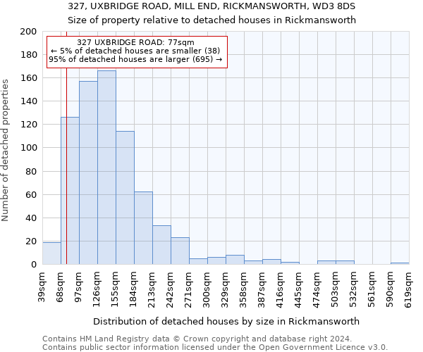 327, UXBRIDGE ROAD, MILL END, RICKMANSWORTH, WD3 8DS: Size of property relative to detached houses in Rickmansworth