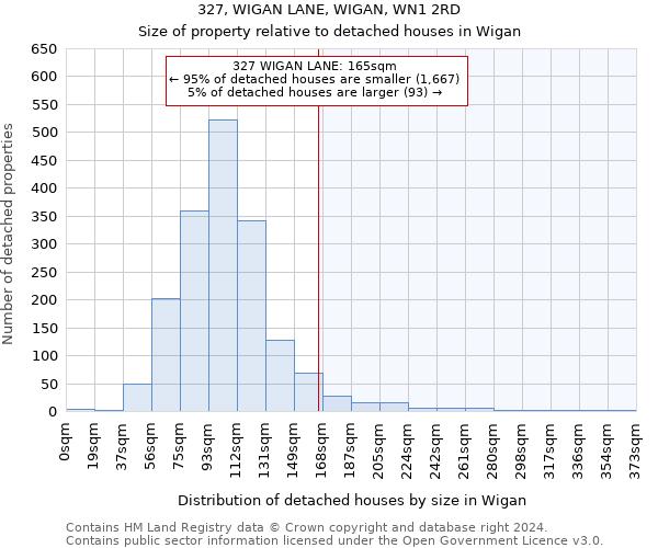 327, WIGAN LANE, WIGAN, WN1 2RD: Size of property relative to detached houses in Wigan