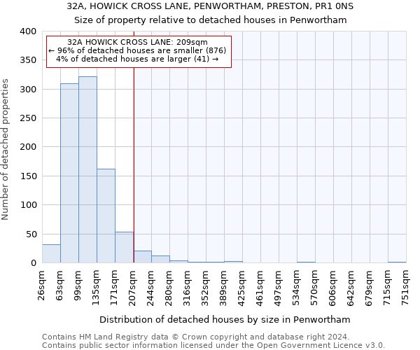 32A, HOWICK CROSS LANE, PENWORTHAM, PRESTON, PR1 0NS: Size of property relative to detached houses in Penwortham