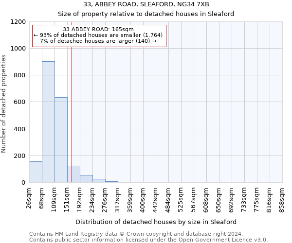 33, ABBEY ROAD, SLEAFORD, NG34 7XB: Size of property relative to detached houses in Sleaford