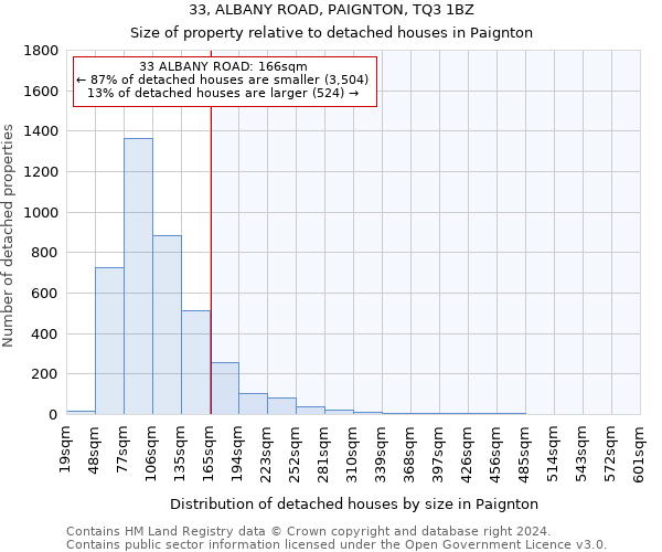 33, ALBANY ROAD, PAIGNTON, TQ3 1BZ: Size of property relative to detached houses in Paignton