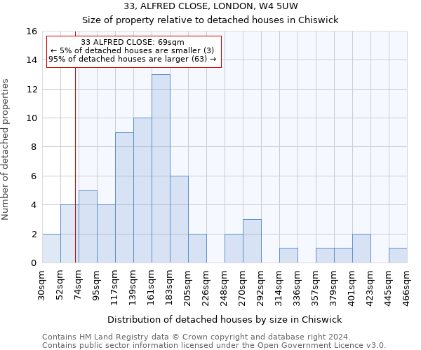 33, ALFRED CLOSE, LONDON, W4 5UW: Size of property relative to detached houses in Chiswick