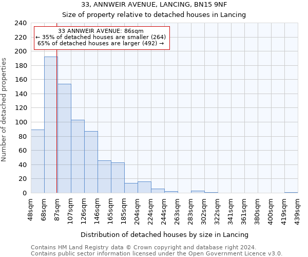 33, ANNWEIR AVENUE, LANCING, BN15 9NF: Size of property relative to detached houses in Lancing