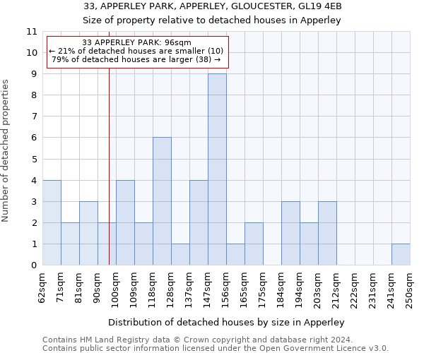 33, APPERLEY PARK, APPERLEY, GLOUCESTER, GL19 4EB: Size of property relative to detached houses in Apperley