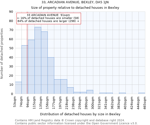 33, ARCADIAN AVENUE, BEXLEY, DA5 1JN: Size of property relative to detached houses in Bexley