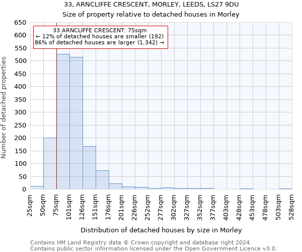33, ARNCLIFFE CRESCENT, MORLEY, LEEDS, LS27 9DU: Size of property relative to detached houses in Morley
