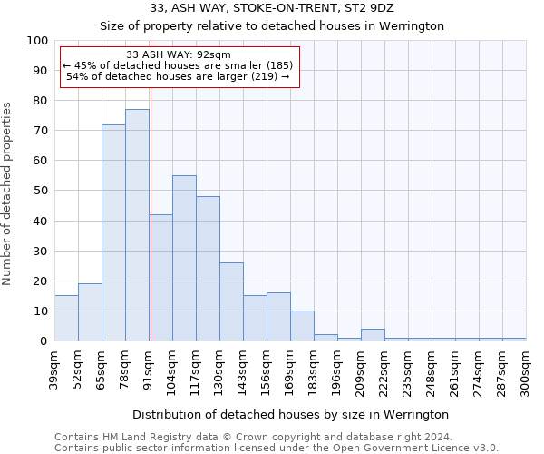 33, ASH WAY, STOKE-ON-TRENT, ST2 9DZ: Size of property relative to detached houses in Werrington