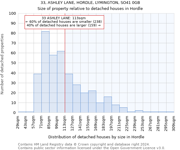 33, ASHLEY LANE, HORDLE, LYMINGTON, SO41 0GB: Size of property relative to detached houses in Hordle