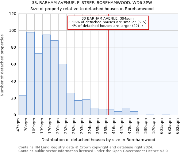 33, BARHAM AVENUE, ELSTREE, BOREHAMWOOD, WD6 3PW: Size of property relative to detached houses in Borehamwood