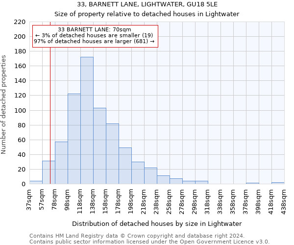 33, BARNETT LANE, LIGHTWATER, GU18 5LE: Size of property relative to detached houses in Lightwater