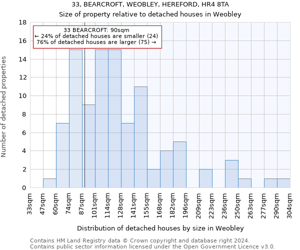 33, BEARCROFT, WEOBLEY, HEREFORD, HR4 8TA: Size of property relative to detached houses in Weobley