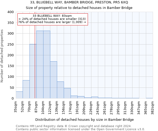 33, BLUEBELL WAY, BAMBER BRIDGE, PRESTON, PR5 6XQ: Size of property relative to detached houses in Bamber Bridge