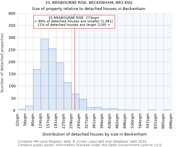 33, BRABOURNE RISE, BECKENHAM, BR3 6SQ: Size of property relative to detached houses in Beckenham