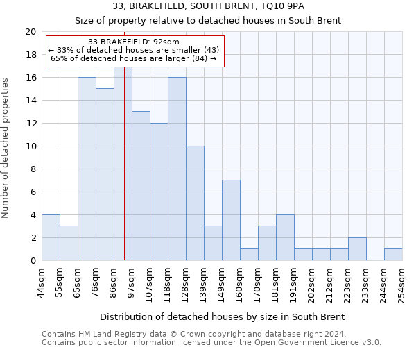 33, BRAKEFIELD, SOUTH BRENT, TQ10 9PA: Size of property relative to detached houses in South Brent