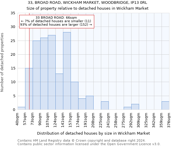 33, BROAD ROAD, WICKHAM MARKET, WOODBRIDGE, IP13 0RL: Size of property relative to detached houses in Wickham Market