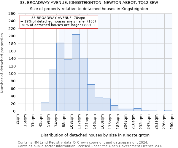 33, BROADWAY AVENUE, KINGSTEIGNTON, NEWTON ABBOT, TQ12 3EW: Size of property relative to detached houses in Kingsteignton