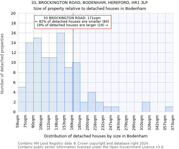 33, BROCKINGTON ROAD, BODENHAM, HEREFORD, HR1 3LP: Size of property relative to detached houses in Bodenham