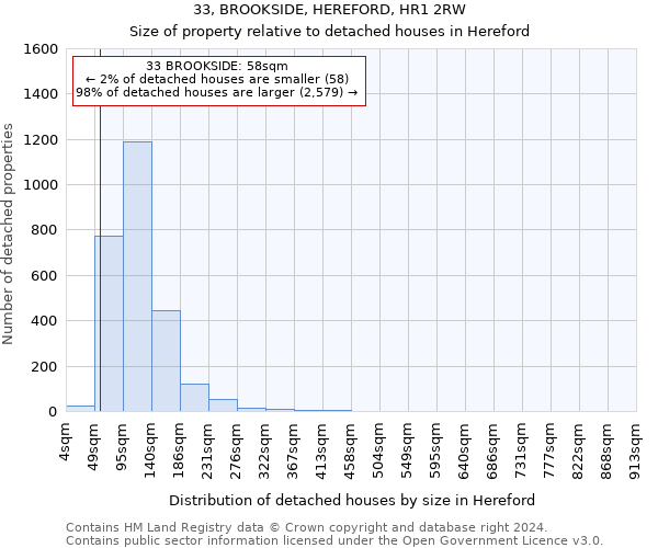 33, BROOKSIDE, HEREFORD, HR1 2RW: Size of property relative to detached houses in Hereford