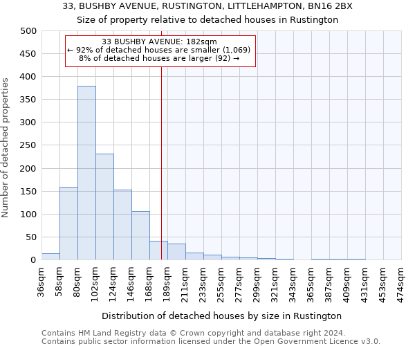 33, BUSHBY AVENUE, RUSTINGTON, LITTLEHAMPTON, BN16 2BX: Size of property relative to detached houses in Rustington