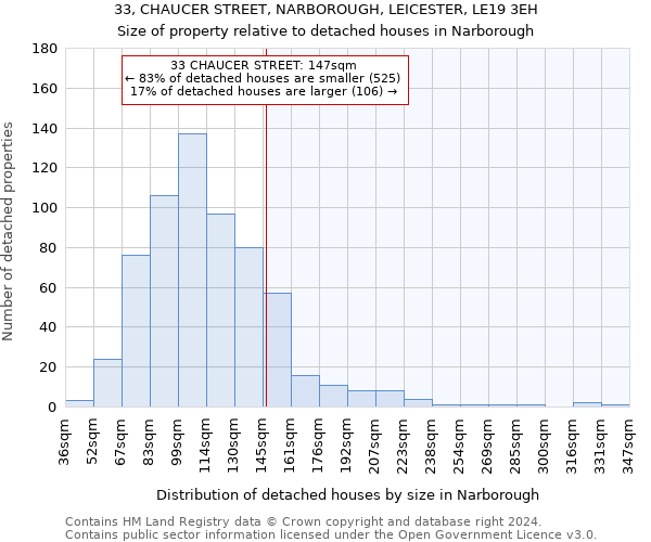 33, CHAUCER STREET, NARBOROUGH, LEICESTER, LE19 3EH: Size of property relative to detached houses in Narborough