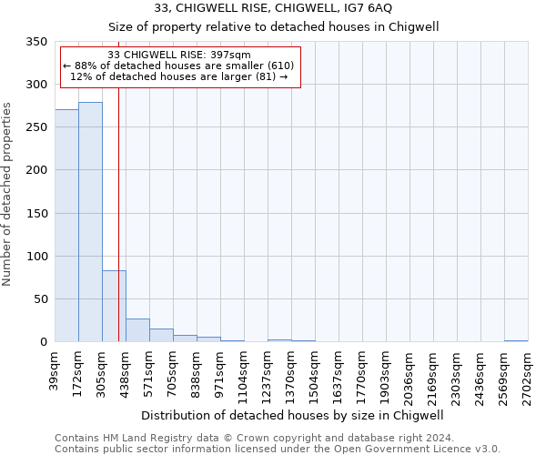 33, CHIGWELL RISE, CHIGWELL, IG7 6AQ: Size of property relative to detached houses in Chigwell