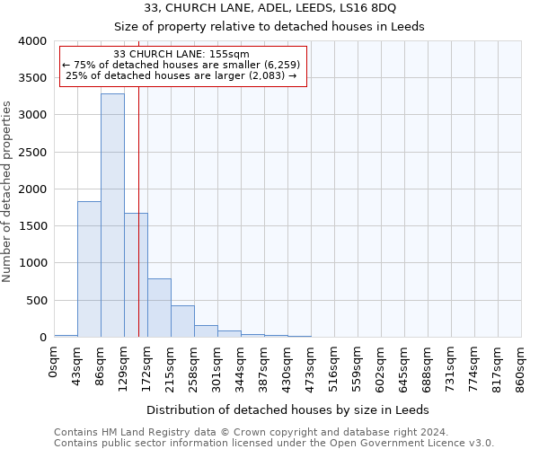 33, CHURCH LANE, ADEL, LEEDS, LS16 8DQ: Size of property relative to detached houses in Leeds
