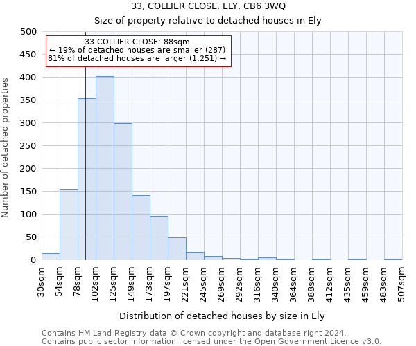 33, COLLIER CLOSE, ELY, CB6 3WQ: Size of property relative to detached houses in Ely