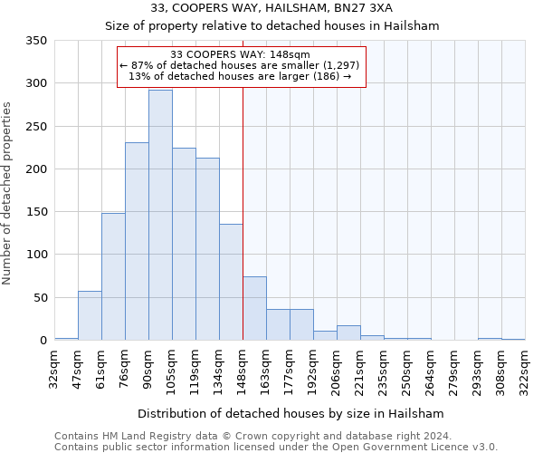 33, COOPERS WAY, HAILSHAM, BN27 3XA: Size of property relative to detached houses in Hailsham