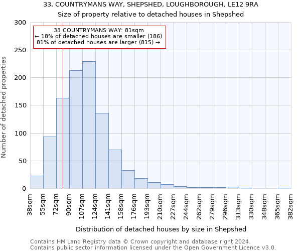 33, COUNTRYMANS WAY, SHEPSHED, LOUGHBOROUGH, LE12 9RA: Size of property relative to detached houses in Shepshed