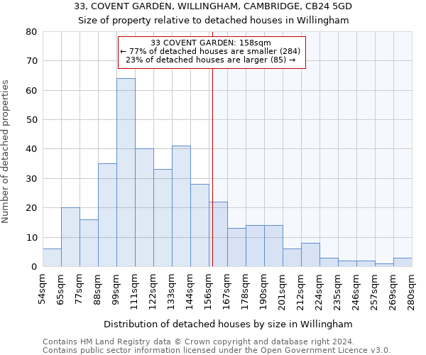 33, COVENT GARDEN, WILLINGHAM, CAMBRIDGE, CB24 5GD: Size of property relative to detached houses in Willingham