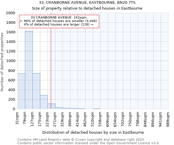 33, CRANBORNE AVENUE, EASTBOURNE, BN20 7TS: Size of property relative to detached houses in Eastbourne