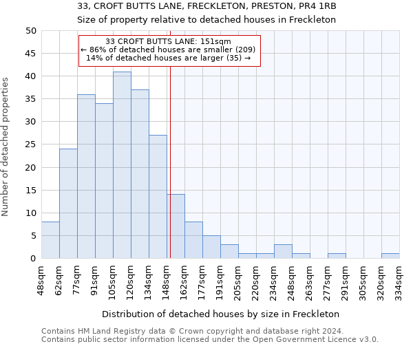 33, CROFT BUTTS LANE, FRECKLETON, PRESTON, PR4 1RB: Size of property relative to detached houses in Freckleton