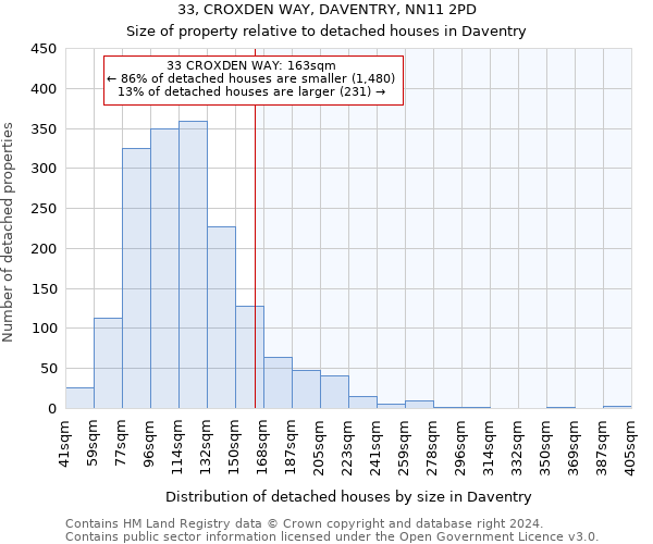 33, CROXDEN WAY, DAVENTRY, NN11 2PD: Size of property relative to detached houses in Daventry