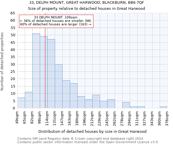 33, DELPH MOUNT, GREAT HARWOOD, BLACKBURN, BB6 7QF: Size of property relative to detached houses in Great Harwood