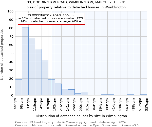 33, DODDINGTON ROAD, WIMBLINGTON, MARCH, PE15 0RD: Size of property relative to detached houses in Wimblington