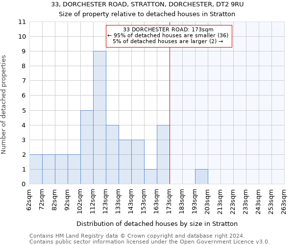 33, DORCHESTER ROAD, STRATTON, DORCHESTER, DT2 9RU: Size of property relative to detached houses in Stratton