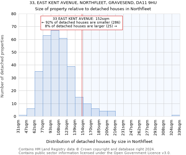 33, EAST KENT AVENUE, NORTHFLEET, GRAVESEND, DA11 9HU: Size of property relative to detached houses in Northfleet