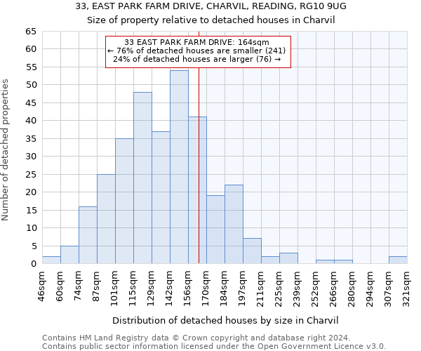33, EAST PARK FARM DRIVE, CHARVIL, READING, RG10 9UG: Size of property relative to detached houses in Charvil