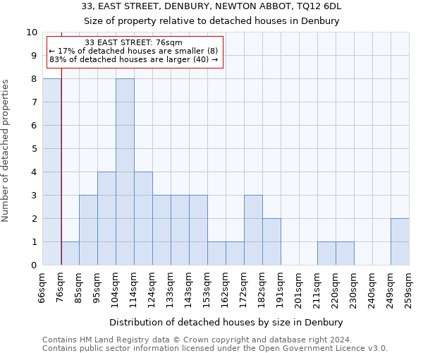 33, EAST STREET, DENBURY, NEWTON ABBOT, TQ12 6DL: Size of property relative to detached houses in Denbury