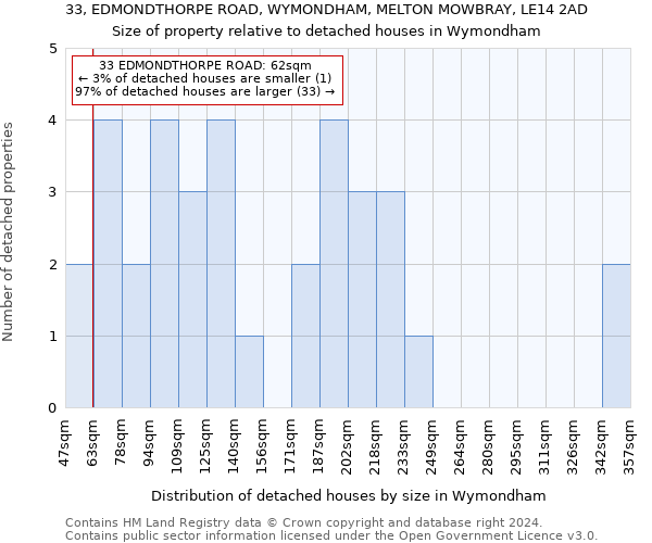 33, EDMONDTHORPE ROAD, WYMONDHAM, MELTON MOWBRAY, LE14 2AD: Size of property relative to detached houses in Wymondham